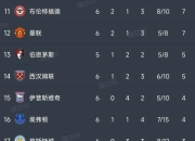 安博体育官网app-曼联主场大胜，继续领跑积分榜的简单介绍