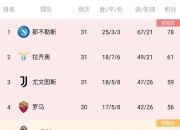 安博体育平台-包含那不勒斯阵容调整，力争进军欧冠资格赛的词条