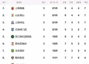 安博体育app下载-关于北京中赫国安战胜广州富力，巩固强势领先积分榜之位的信息