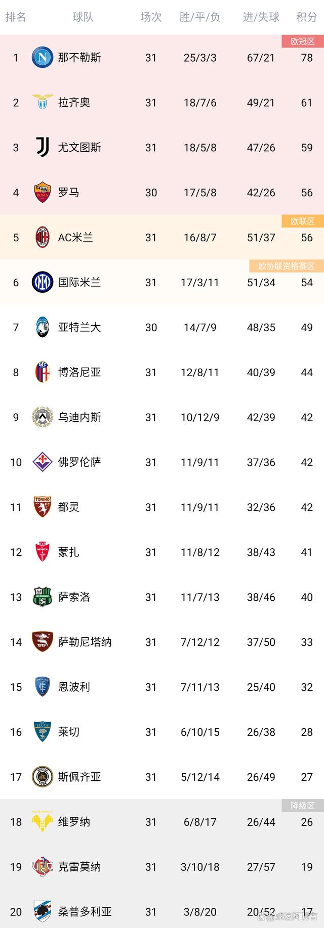 包含那不勒斯阵容调整，力争进军欧冠资格赛的词条