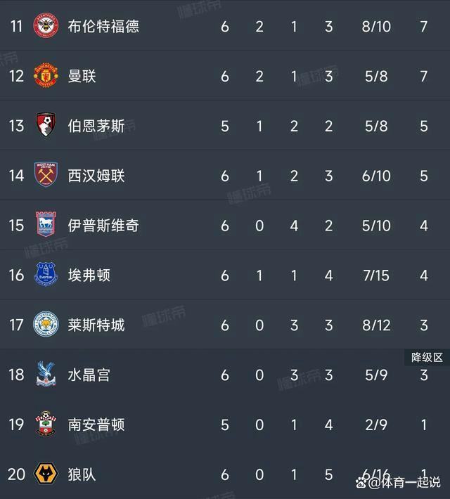 曼联主场大胜，继续领跑积分榜的简单介绍